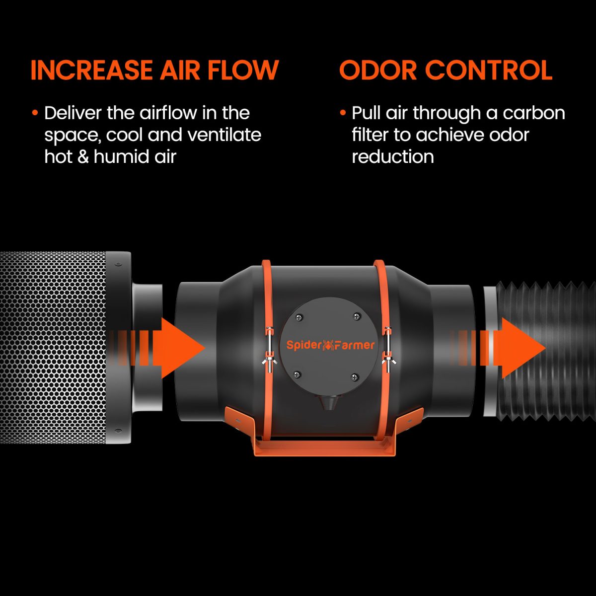 Spider Farmer 6-Inch Inline Fan Kits 402CFM with Smart Controller Carbon Filter & Ducting Combo