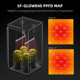 Spider Farmer GlowR40 Deep Red Spectrum 660nm Supplemental 40 Watt LED Grow Light