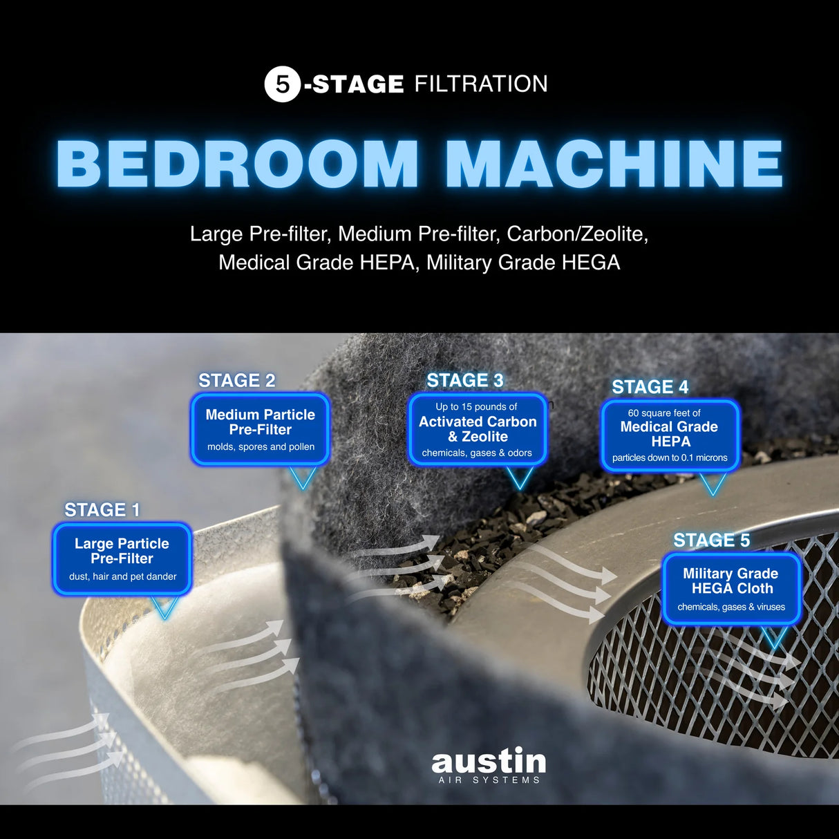 Austin Air Bedroom Machine Filter