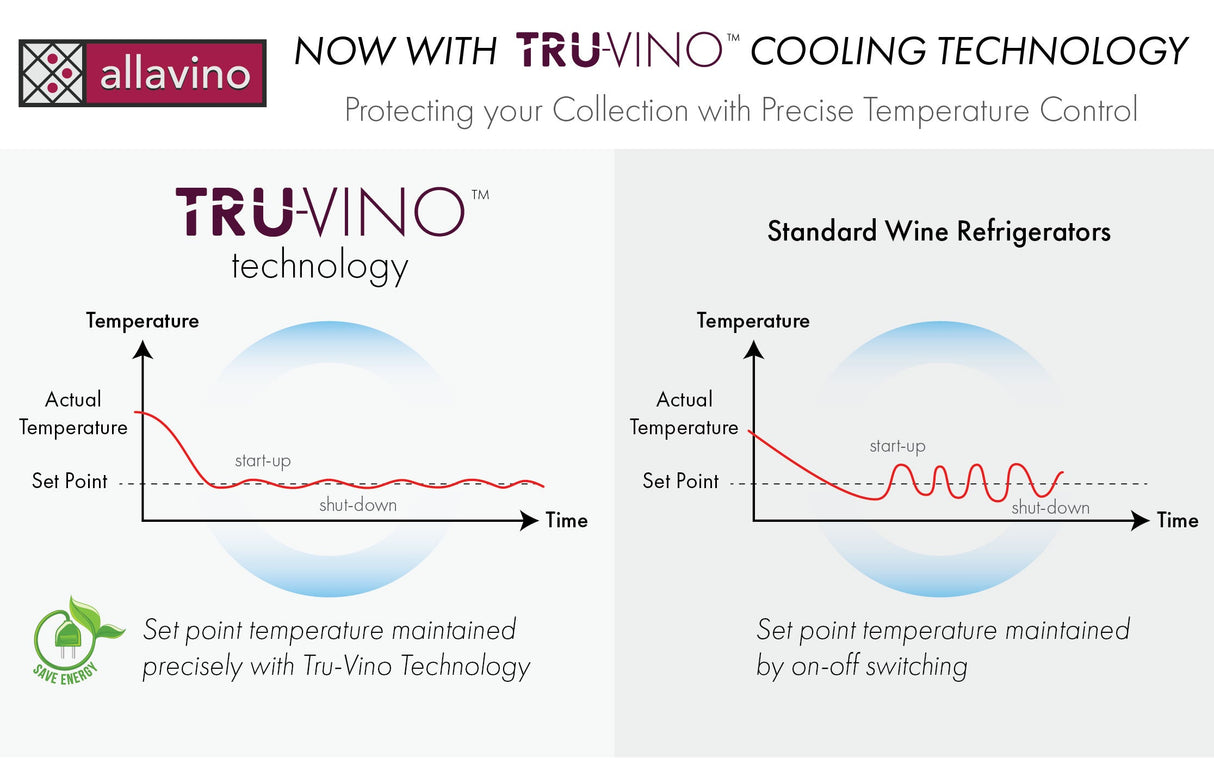 Allavino 47" Wide FlexCount II Tru-Vino 354 Bottle Dual Zone Stainless Steel Side-by-Side Wine Refrigerator